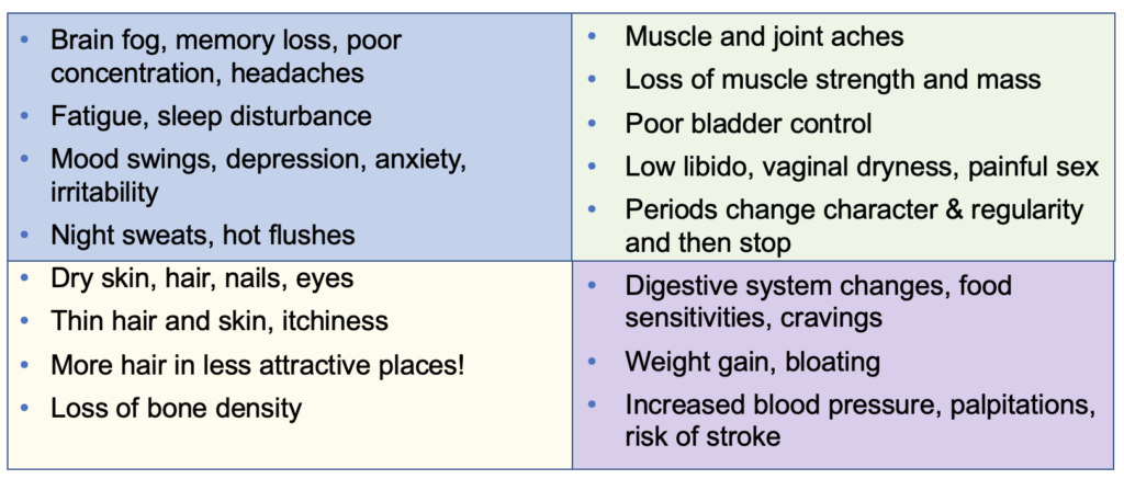 35 menopause symptoms
